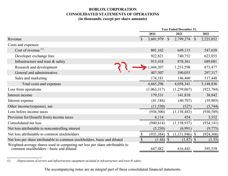 roblox statement of operations